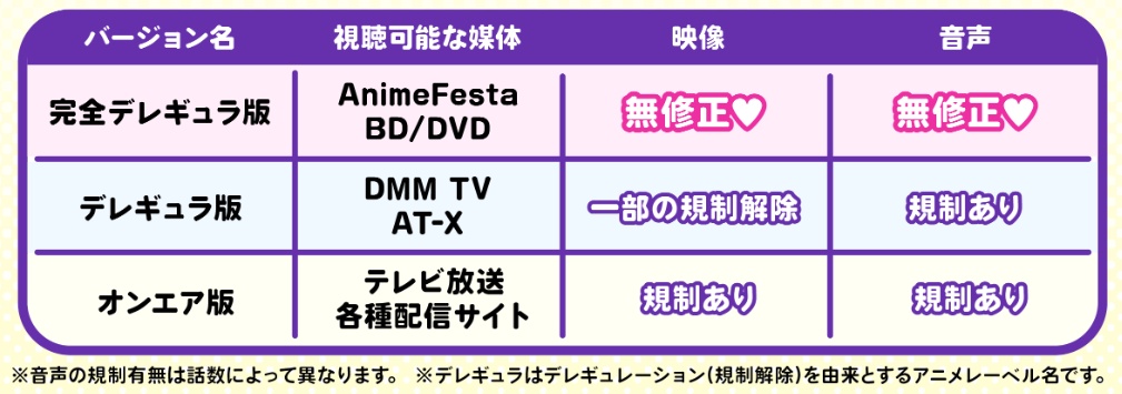アニメ「ちょっとだけ愛が重いダークエルフが異世界から追いかけてきた」各放送バージョン
